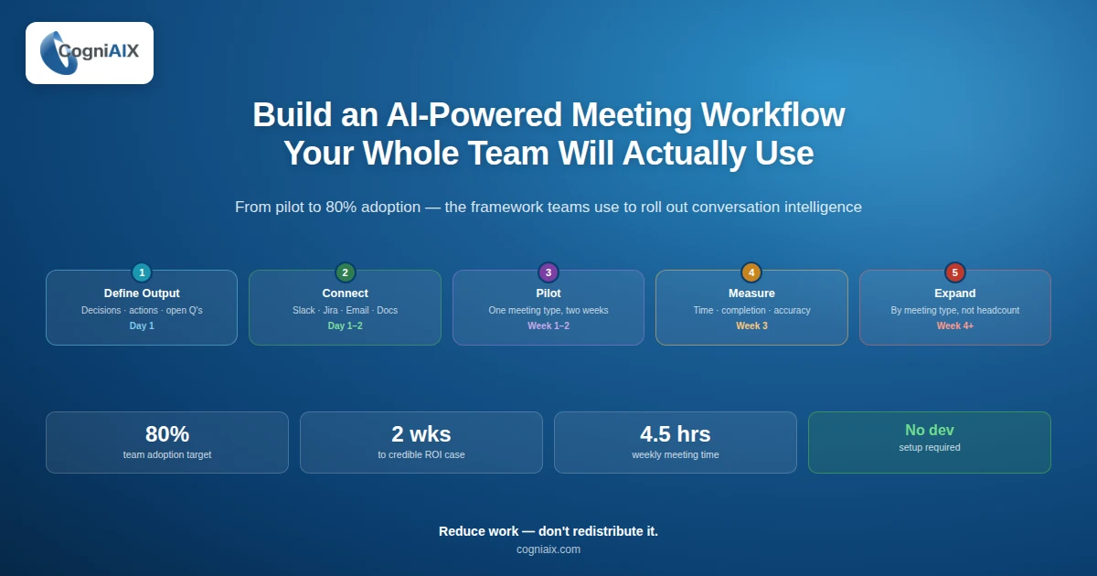 AI conversation analysis tool - banner showing the five-step adoption framework from defining output standard to expanding by meeting type, with ROI metrics.