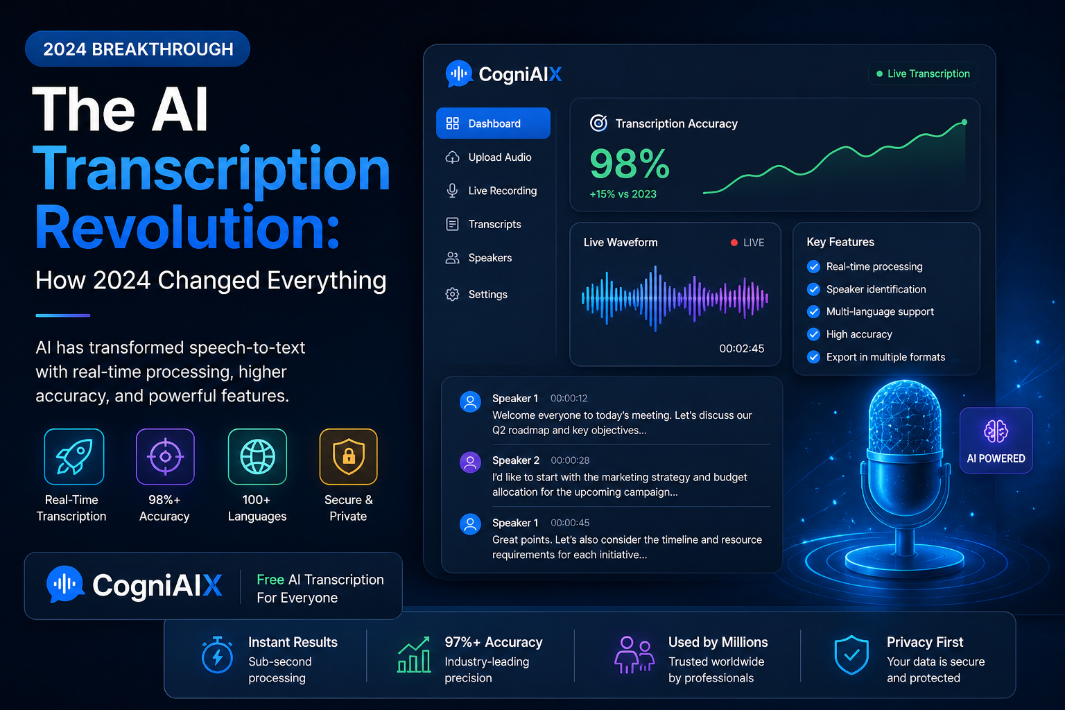 The AI Transcription Revolution: How 2024 Changed Everything