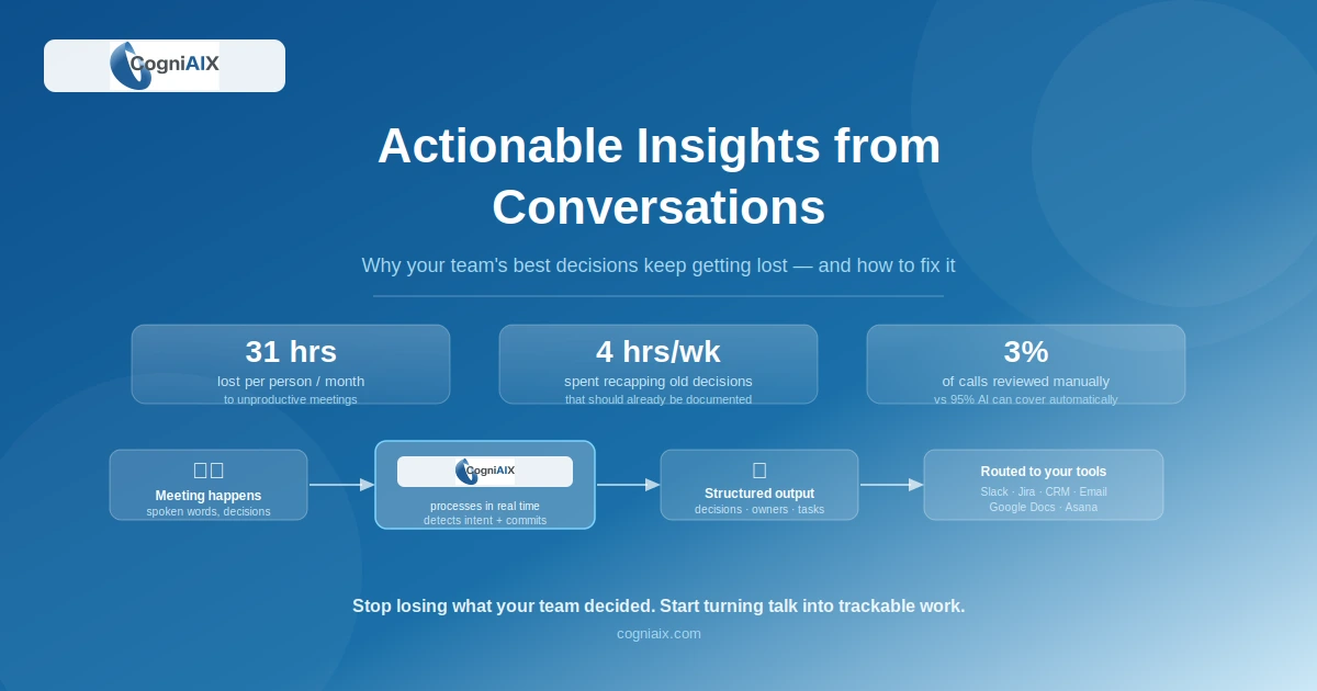 Actionable Insights from Conversations: Why Your Best Decisions Keep Getting Lost