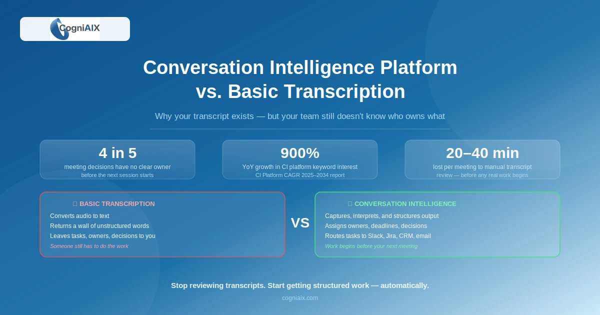 Conversation Intelligence Platform vs. Basic Transcription: What's the Real Difference?