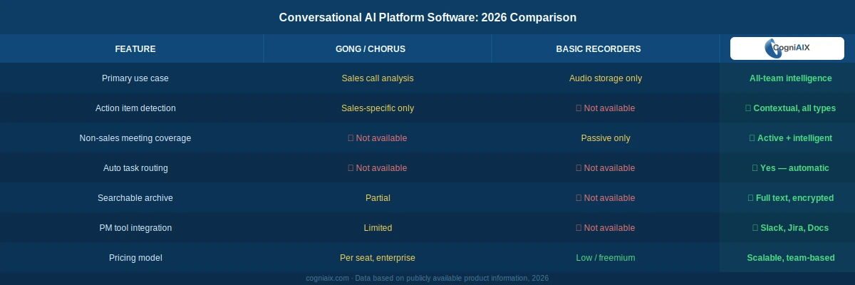 Conversational AI Platform Software for Smarter Team Communication