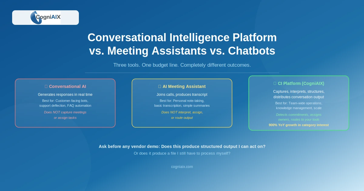 Conversational Intelligence Platform vs. Meeting Assistants vs. Conversational AI: What's the Difference?