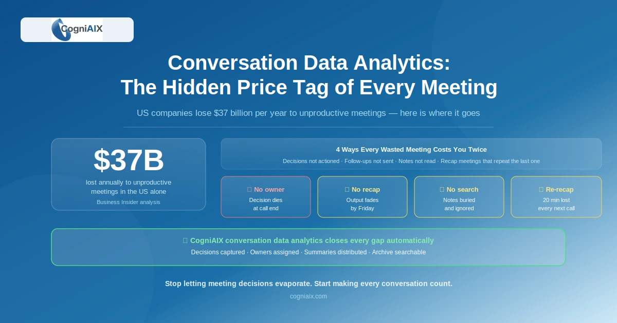 Conversation Data Analytics: The Hidden Price Tag of Every Meeting That Goes Nowhere