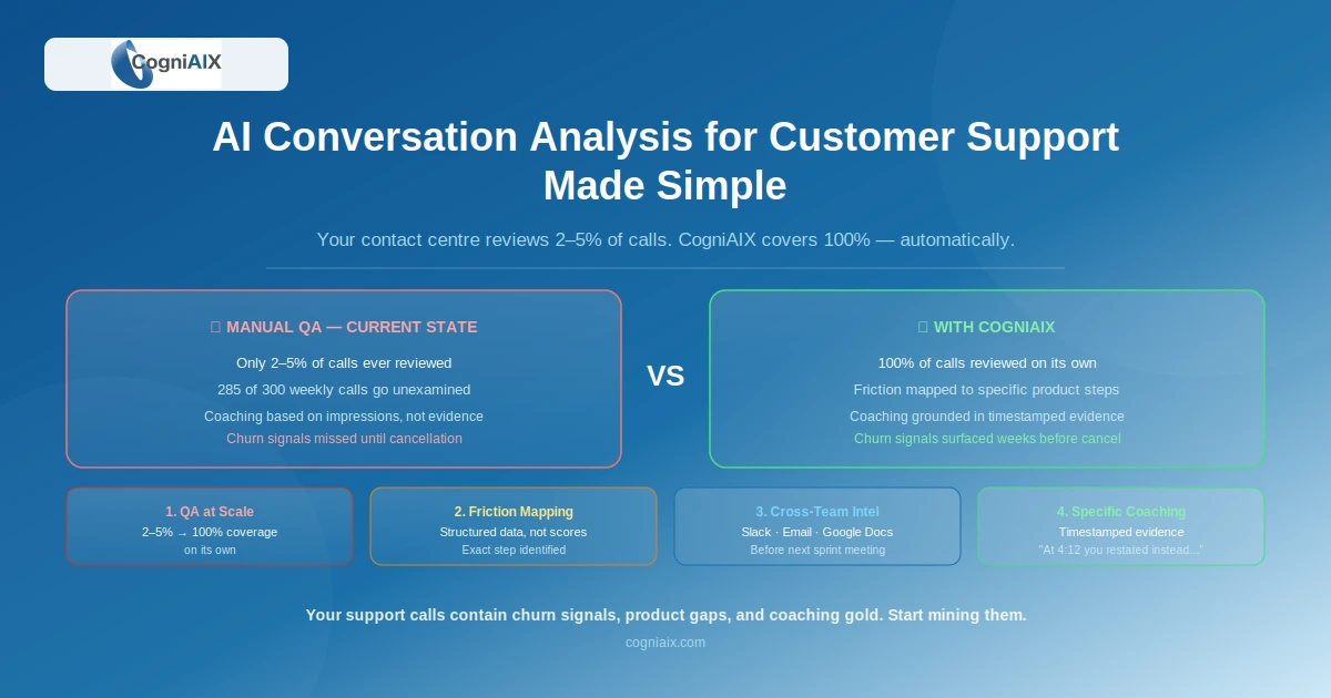 AI Conversation Analysis for Customer Support: Turn Calls Into Actionable Intelligence