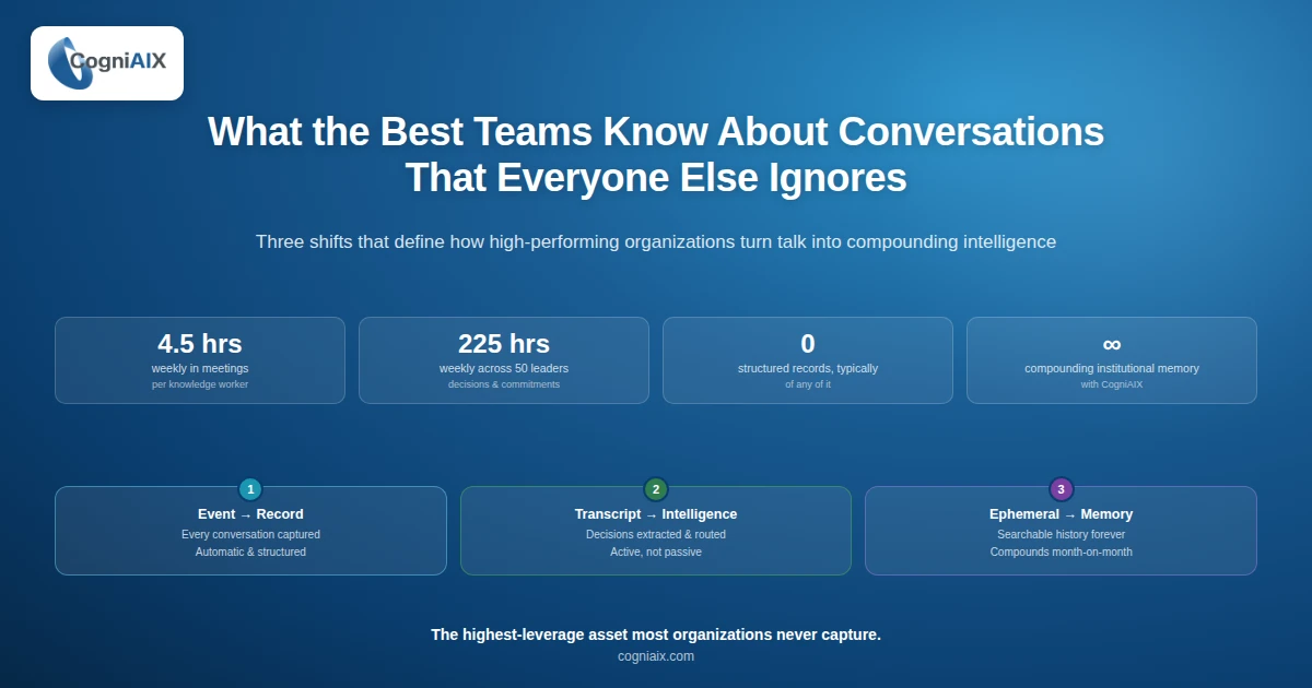Conversation Intelligence Best Practices for High-Performing Teams
